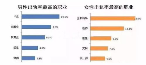 遼寧離婚率高達48.09%，軟件開發(fā)從業(yè)者成出軌高危群體？