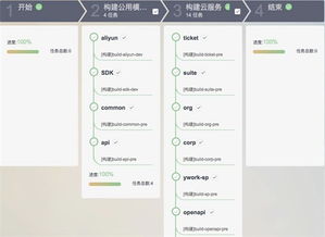 藍凌攜手華為軟件開發(fā)云，開啟云移動辦公軟件開發(fā)新篇章