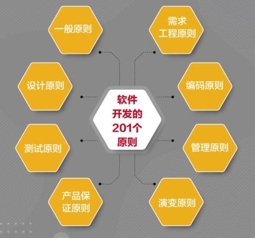 豆瓣9.1分的《軟件開發(fā)的201個原則》——程序員必讀的智慧結(jié)晶