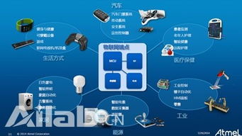 Atmel BitCloud ZigBee PRO軟件開發(fā)工具包榮獲黃金單元資質(zhì)認證